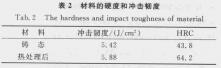 表2材料的硬度和冲击韧度.jpg